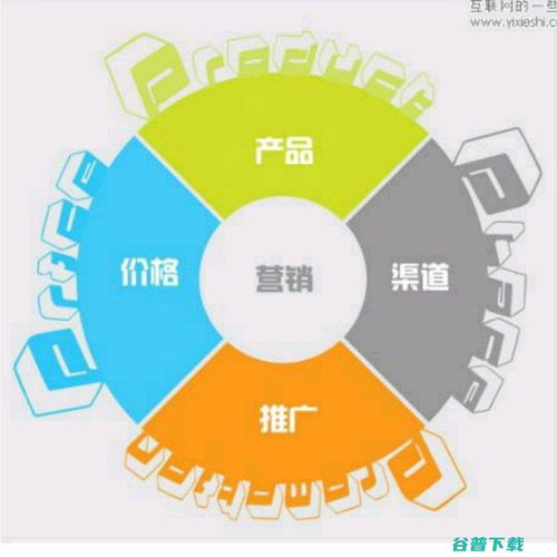 網絡推廣融合計 網絡推廣整合營銷方案