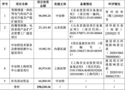 財(cái)鑫聞|青島中加特IPO上會(huì)前夜突然被叫停！公司“提款機(jī)”式分紅、空殼代理?yè)螛I(yè)績(jī)等問題重重